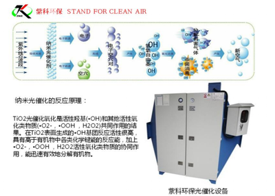 紫科环保 十五载“练功”终迎爆发，如何以技术登顶国际一流大气治理？
